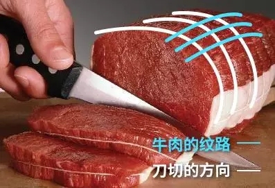 切牛肉的正确方法图片